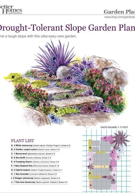 Easy Garden Design, Garden Design Vegetable, Garden Design Ideas Layout, Vegetable Garden Design Ideas, Garden Design Ideas Inspiration, Garden Design Ideas On A Budget, Garden Design Layout Landscaping, Flower Garden Plans, Garden Plan