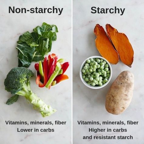 Non Starchy Vegetables List, Food Combining Rules, Calories Chart, Starch Solution Diet, Starch Solution Recipes, Foods That Contain Protein, Mcdougall Recipes, List Of Vegetables, Healthy Plate