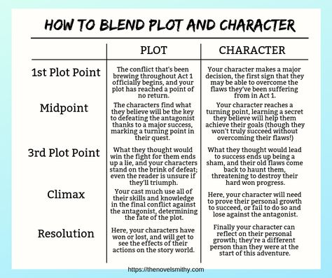 How to Break the Shackles of “Plot Versus Character” Role Play Plots Writing Prompts, Comic Story Ideas Writing Prompts, Character Novel Writing Characters, How To Break A Character, How To Develop A Story Plot, Plot Conflict Ideas, Funny Plot Ideas, How To Write A Good Side Character, Plot Holes In Writing