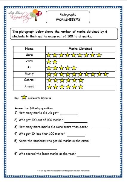 Handling Data - Pictographs Worksheets Data Handling Grade 4 Worksheet, Pictograph Worksheet Grade 4, Grade 2 Data Handling Worksheets, Data Handling Grade 3 Worksheets, Pictograph Worksheet 3rd Grade, Pictographs Grade 2, Pictograph Worksheet For Grade 1, Data Handling Worksheets Grade 1, Data Handling For Grade 2