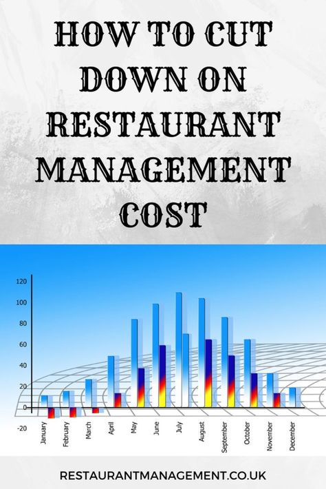 restaurant management tips Marketing Plan Infographic, Content Marketing Infographic, Basic Accounting, Restaurant Manager, Marketing Examples, Food Cost, Restaurant Management, Way To Save Money, Infographic Marketing