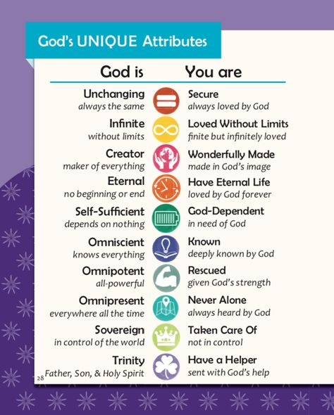 Attributes Of God Craft, Attributes Of God Printable, Genesis Bible Study For Kids, God Attributes, Attributes Of God For Kids, Devotion For Kids, Bible Verse Memorization, Study Topics, Bible Activities For Kids