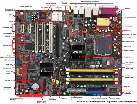 Laptop Ideas, Computer Science Programming, Apple Computers, Computer Maintenance, Computer Build, Electronics Basics, Managed It Services, Computer Knowledge, Computer Basics