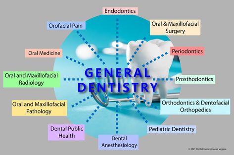 Many patients are not familiar with specialists in dentistry. As of this writing, in the United States, there are twelve dental specialties in dentistry recognized by American Dental Association. Dental Public Health, Maxillofacial Surgery, Oral Pathology, Preventive Dentistry, Oral Maxillofacial, Dental Website, American Dental Association, General Dentistry, Pediatric Dentistry