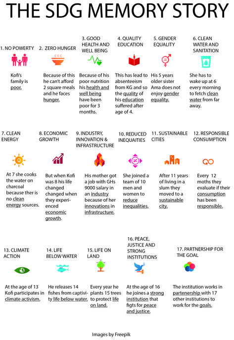 sustainable development goals with memorisation story 17 Sdg Goals, 17 Sustainable Development Goals, Sustainable Development Goals Poster, Sdgs Goals, Sdg Goals, Impromptu Speech, Sustainable Goals, Culture Activities, Sustainable Development Projects