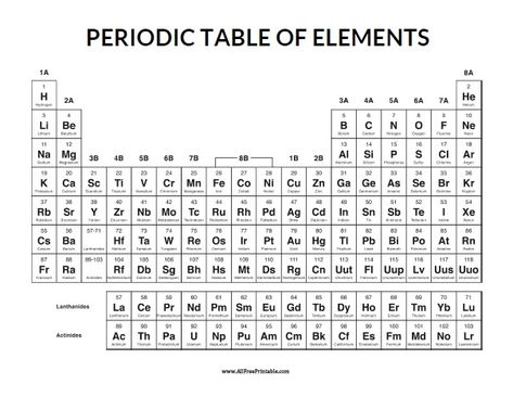 Periodic Table Printable, Staar Test Motivation, Free Printable Multiplication Worksheets, State Testing Encouragement, Cool Nerd, Times Table Chart, Penny Value Chart, Printable Multiplication Worksheets, Testing Motivation