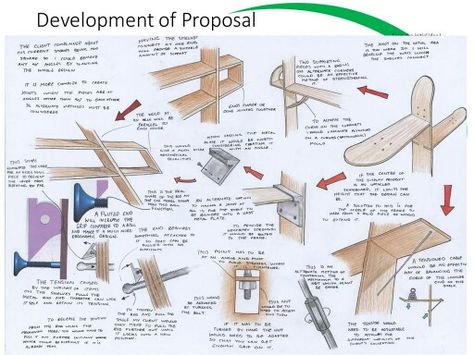 Dt Gcse Project Ideas, Gcse Product Design Projects, A Level Product Design Projects, Design And Technology Projects Gcse, Idea Development Gcse Art, Gcse Development Pages, Dt Gcse Coursework, Gcse Design Technology Coursework, Gcse Artist Analysis Page