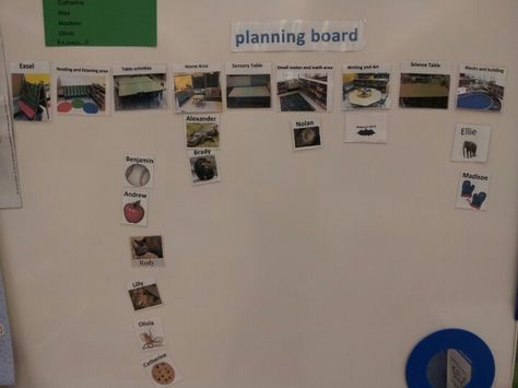 Easy to do planning board. Perfect for High Scope curriculum. High Scope Curriculum, Classroom Learning Centers, Preschool Transitions, Early Preschool, High Scope, Pre K Curriculum, Prek Teacher, Teach Preschool, Preschool Planning