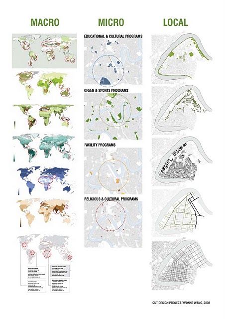 Micro Analysis Architecture, Micro Site Analysis, Micro Site Analysis Architecture, Macro Site Analysis, Macro Analysis Architecture, Macro Site Analysis Architecture, Macro And Micro Site Analysis Architecture, Site Opportunities Diagram, Environmental Site Analysis