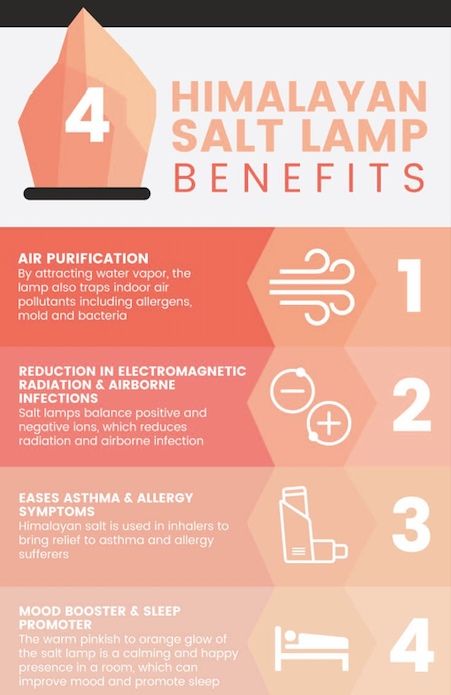 Himalayan Salt Lamp Benefits, Salt Lamp Benefits, Muscle Abdominal, Coconut Health Benefits, Salt Lamps, Natural Antibiotics, Benefits Of Coconut Oil, Himalayan Salt Lamp, Salt Lamp