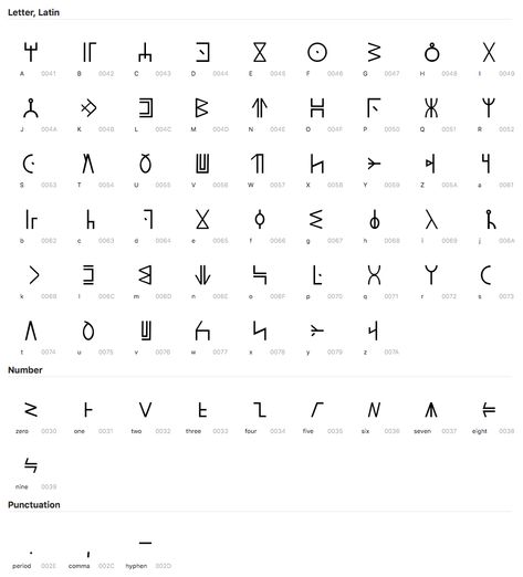 Alphabet For Tattoos, Wakanda Language, Wakanda Alphabet, Wakanda Tattoo, Alphabet Characters, Tattoo Alphabet, Tattoo Letters, Letters Symbols, Glyph Tattoo