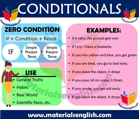 Zero Conditionals Zero Conditional Sentences, Conditionals Grammar, Zero Conditional, Second Conditional, First Conditional, Sentences In English, Grammar Chart, Language Quiz, English Grammar Exercises