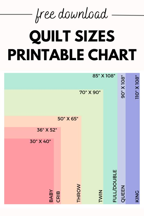 Download this free quilt size chart to keep handy in your sewing room for the next time you make a quilt. These are suggested quilt sies and will help you know exactly how big every quilt size is from baby to king. Size Chart For Quilts, Easy Queen Size Quilt Pattern Free, Blanket Size Chart Sewing, Quilted Baby Blanket Size, Free King Size Quilt Patterns, Baby Quilt Size Chart, How To Start Quilting, Quilt Sizes Guide Charts, Measurements For King Size Quilt