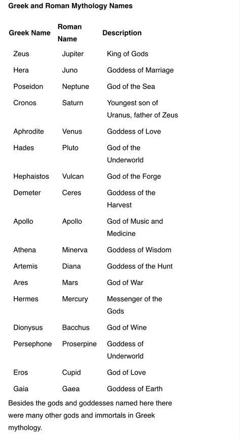 Ceres Goddess Mythology, All Greek Gods And Goddesses Names, Greek Mythology Family Tree Charts, List Of Greek Gods And Goddesses, Greek Gods List, Greek God List, Goddess Name Ideas, Greek Goddesses Names, Greek Mythology Words