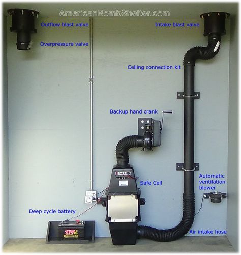 60 CFM Safe Cell complete system with manual battery backup Diy Bunker, Skjulte Rum, Underground Bunkers, Bunker Home, Underground Shelter, Panic Rooms, Storm Shelter, Earth Sheltered, Underground Bunker