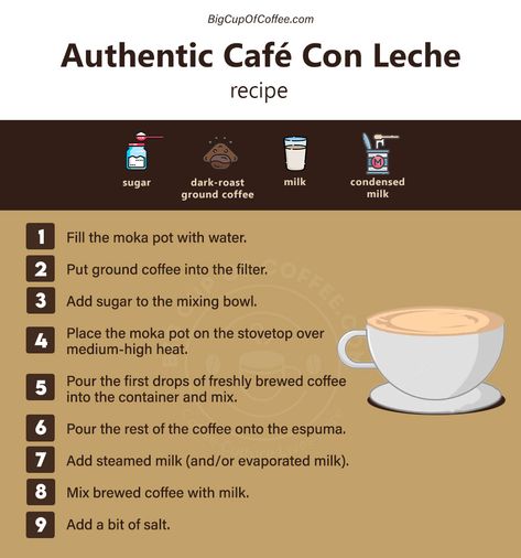 Cafe Con Leche Recipe, Barista Recipes, Barista Recipe, Coffee Magic, Cuban Cafe, Cafe Drinks, Big Cup Of Coffee, Cafe Barista, Homemade Mixes