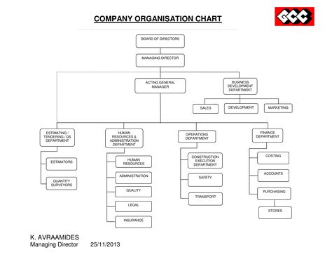 Company Hierarchy Chart - How to create a Company Hierarchy Chart? Download this Company Hierarchy Chart template now!