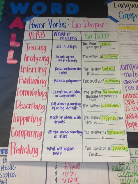 Power Verbs Power Verbs, Test For Kids, Text Structure, School English, High School English, Anchor Chart, Close Reading, Teaching Writing, Guided Reading