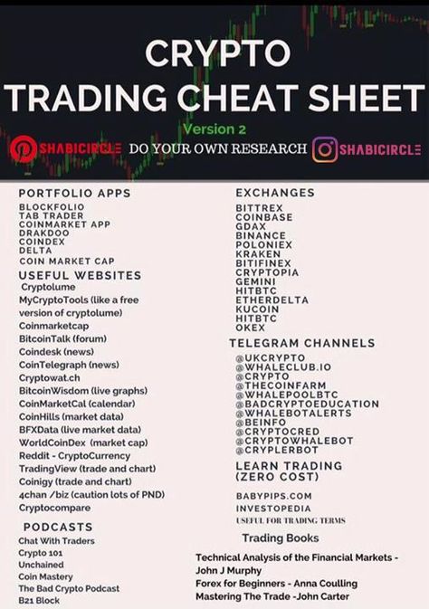 Crypto Trading Cheat Sheet_ Important Hacks for Traders _ Crypto Coin Ranking Blog.,#forex #xauusd #gold #trading #trading #forex #stocks #crypto #money #makemoney #poster #daytrading #TradingTips #TradingMindset #TradeSmart #MarketInsights #MarketInsights Bollinger Bands, Forex Trading Training, Crypto Money, Stock Trading Strategies, Bitcoin Business, Investing In Cryptocurrency, Money Strategy, Trading Quotes, Investing Strategy