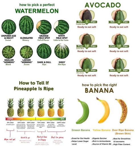 Little DIY Fruit Ripeness Chart, Black Bean Sauce, Ripe Fruit, Taste Made, Herbs For Health, Food Info, Fruit Smoothie Recipes, Executive Chef, Food Facts