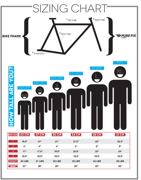 Bike Fit, Cycling For Beginners, Road Racing Bike, Cycling Training, Cycling Tips, Fixie Bike, Bicycle Maintenance, Bike Repair, Bicycle Frame