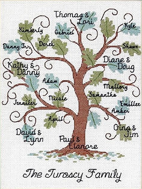 Family Tree Embroidery Pattern, Cross Stitch Family Tree, Family Tree Cross Stitch Pattern, Family Tree Cross Stitch, Family Tree Embroidery, Family Tree Quilt, Stitch Family, Cross Stitch Projects Ideas, Cross Stitch Family