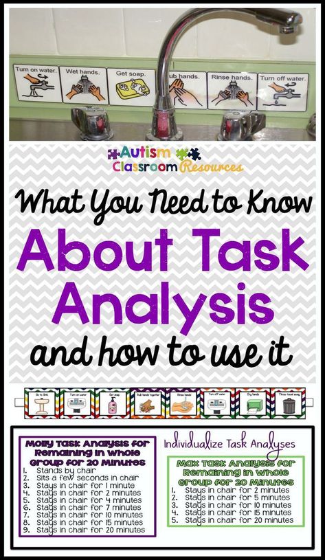 What you need to know about Task Analysis and How to use it Task Analysis, Life Skills Classroom, Sped Classroom, Behavioral Analysis, Applied Behavior Analysis, Teaching Special Education, Life Skills Special Education, Special Education Resources, Behavior Analysis