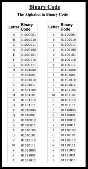 Binary Alphabet, Triforce Heroes, Studie Hacks, Zelda Triforce, Set Video, Materi Bahasa Jepang, Alphabet Code, Alphabet Symbols, Alfabet Letters