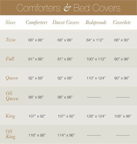 King Size Bed Measurements Master Bedrooms, Bedroom Pillows Arrangement, Twin Bed Comforter, King Size Coverlets, Bed Size Charts, Chuppah Ideas, Curtains Sewing, Bed Measurements, Bedskirts