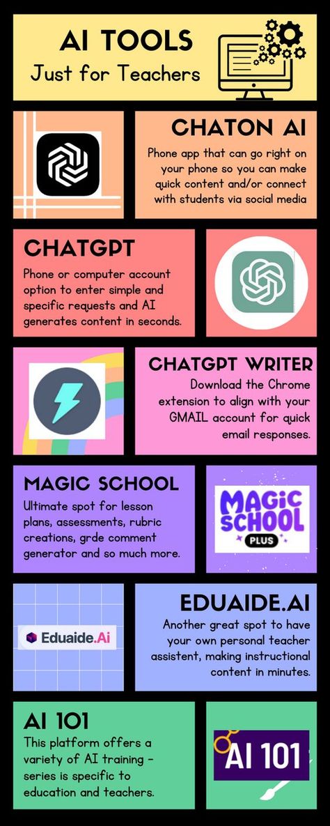 AI is here and these tools can help YOU plan, prep, assess...the possibilities are endless. This short infographic gives 6 top educator approved picks along with videos/links you need to get started right away. Tefl Lesson Plan, Teaching Tools Elementary, Technology In Education, Education Tools, Apps For Teaching, Future School, Teacher Tech, Teaching Technology, School Tool