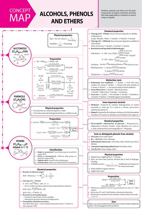 Organic Chemistry Notes, Organic Chemistry Reactions, Chemistry Class 12, Biochemistry Notes, Organic Chemistry Study, Chemistry Study Guide, Chemistry Basics, Jee Mains, Physics Lessons