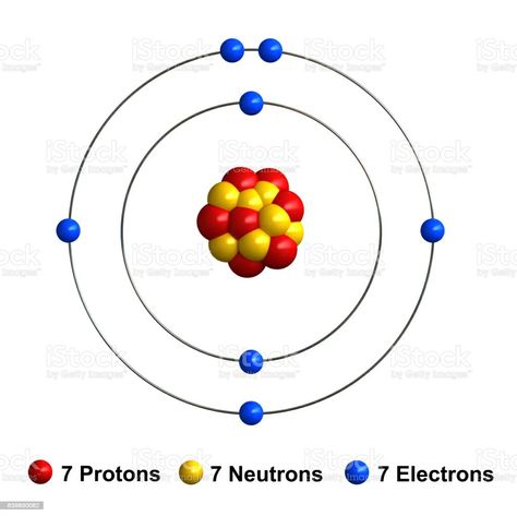 Carbon Atom Model, Atom Model Project, Atom Diagram, Boron Atom, Animal Cell Project, Atom Model, Bohr Model, Punnett Squares, Cells Project