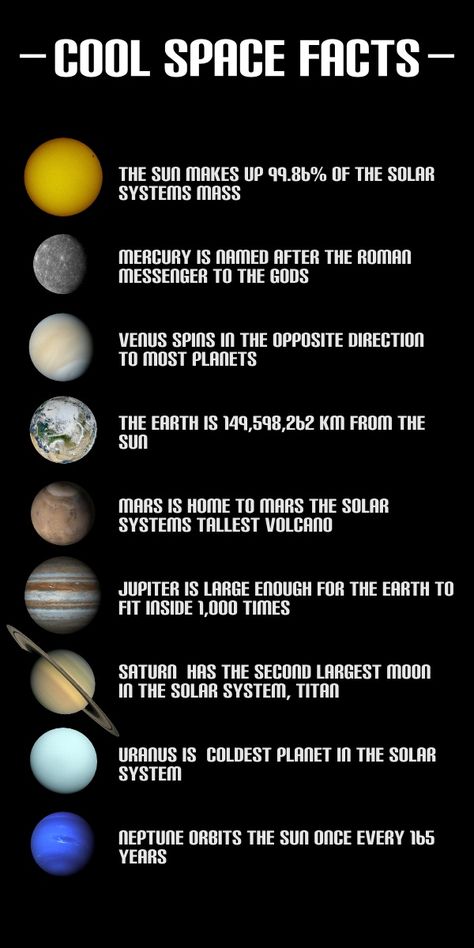 Collection of Space Facts -( I hope they teach this amazing stuff in schools now; I never learned anything like this when I was in school) Library Decorations, Eight Planets, 8 Planets, Solar System Projects, Space Project, Astronomy Facts, Space Unit, Different Planets, Space Facts