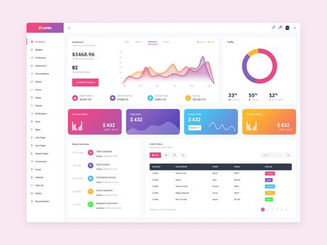 Dashboard Design Template, Admin Ui, Desain Ux, Analytics Design, Dashboard Interface, Ui Design Dashboard, Web Dashboard, Data Dashboard, Web Design Mobile