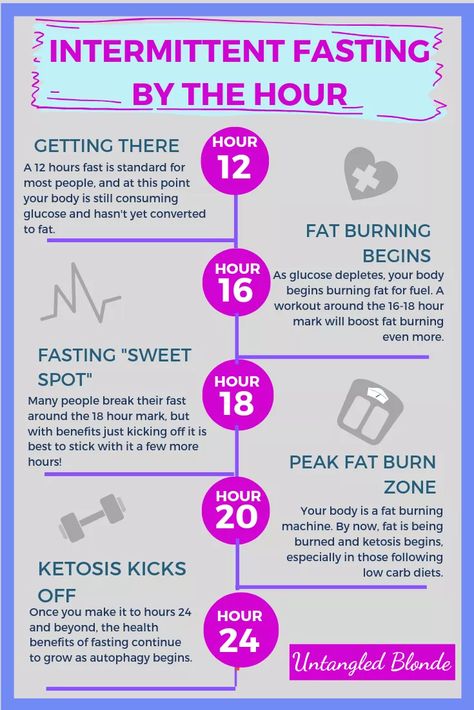 Victoria Secret Diet, Benefits Of Fasting, Intermittent Fasting Diet, 24 Hour Fast, Healthy Quotes, Detox Drinks Recipes, Food Box, Fasting Diet, Loose Skin