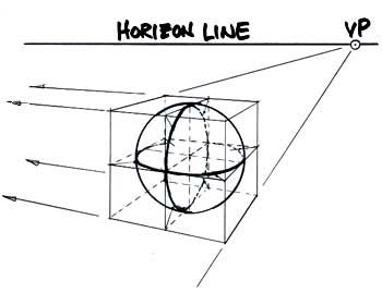 sphere Sphere Perspective Drawing, Sphere In Perspective, Sphere Perspective, Net Drawing, Draw Perspective, Isometric Drawing Exercises, Drawing Comics, Structural Drawing, Isometric Drawing