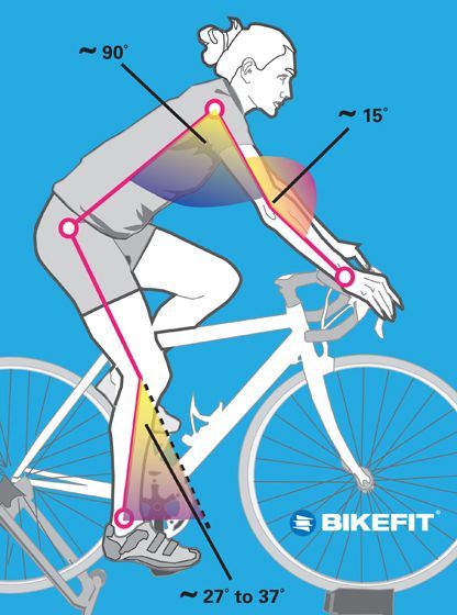 Cycle Training, Bike Training, Cycling Tips, Riding A Bike, Road Bike Women, Bicycle Seats, I Want To Ride My Bicycle, Bike Repair, Fat Bike