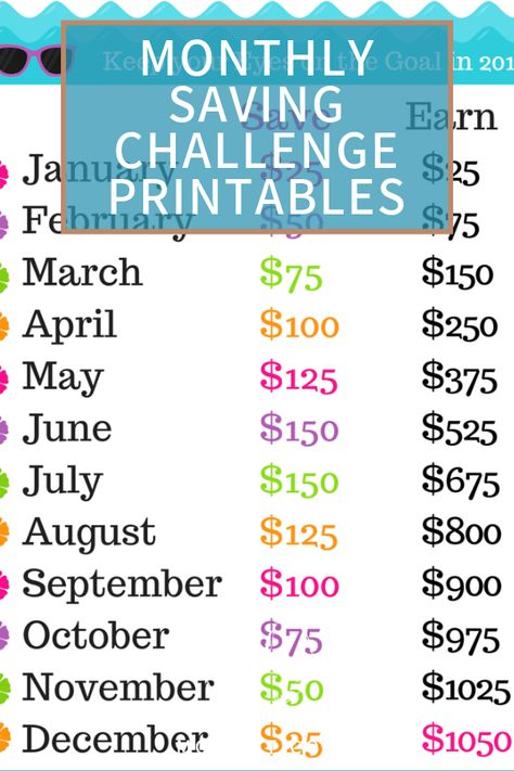 Monthly Saving Challenge Printables are a great way for adults to learn how to save and for kids to learn about making goals! It's so easy to DIY and print this right at home. Download this FREE printable and get on the path to the ultimate success a little at a time. #printables #freeprintables #forkids #saving #moneysavingchallenge Easy Money Saving Tips, Monthly Saving Challenge Free Printables, Monthly Saving Challenge, Money For Kids, Monthly Ideas, Free Download Printables, Making Goals, Monthly Savings, Instagram Username Ideas