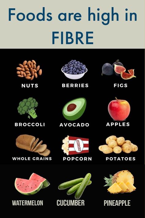 High Fiber Diet Plan, High Fiber Meal Plan, High Fiber Foods List, Fiber Foods List, Loose Weight Meal Plan, Good Digestion, High Fiber Breakfast, Low Carbohydrate Recipes, High Fibre