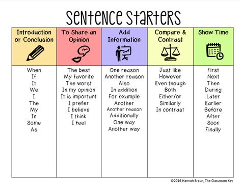 free sentence starter page for teaching writing, would be perfect in a writing folder Good Sentence Starters, Paragraph Starters, Sentence Stems, Third Grade Writing, Writing Folders, Education Tips, 2nd Grade Writing, Ell Students, 4th Grade Writing