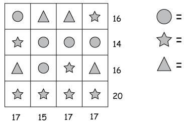 (2) The sum of each row and column are given! Figure out and calculate the value of each shape? Riddles For Kids, Math Puzzles, Best Riddle, Primary Maths, Shape Puzzles, Logic Puzzles, Maths Puzzles, Free Math, Project Based Learning