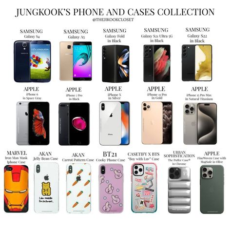 Request | Jungkook’s Phone and Cases Collection Editor’s Note: - The “carrot pattern” and “jelly bean” case from @akancase are still available 📸 @weverseofficial DON’T REMOVE MY WATERMARK 🏷️ Tags: #bts #jungkook #전정국 #btsjungkook #jeonjungkook #samsung #apple #iphone #bt21 #casetify #koreanfashion #jk #koreanstyle #bangtansonyeondan #btsstyle #btsarmy #korea #kpop #방탄소년단 #jikook #kookmin #박지민 #thejikookcloset #kimnamjoon #kimseokjin #minyoongi #junghoseok #parkjimin #kimtaehyung Jungkook Phone Case, Jungkook Closet, Jungkook Phone, Bts Phone Case, Carrot Pattern, Jelly Bean, Bts Playlist, Pop Bands, I Love Bts