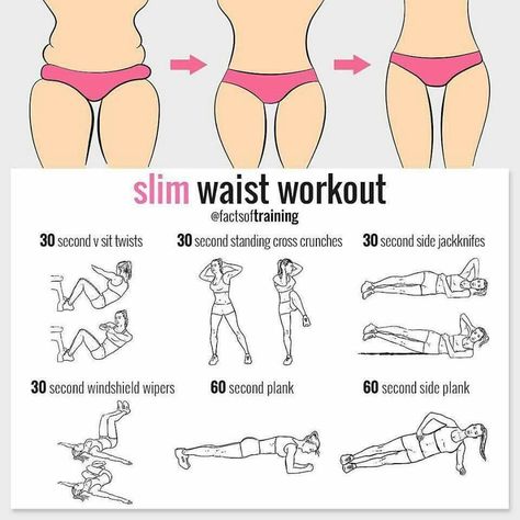 Summer Body Workout Plan, Lower Belly Workout, All Body Workout, Workout Routines For Beginners, Summer Body Workouts, Workout For Women, Workout For Flat Stomach, Trening Fitness, Quick Workout Routine