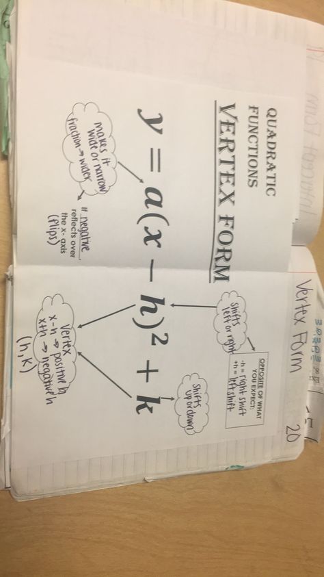 Quadratic Graphs Notes, Vertex Form Quadratic, Transformations Math, Graphing Quadratics, Easy Notes, Quadratic Functions, Ordered Pairs, Note Reminder, Math Notes