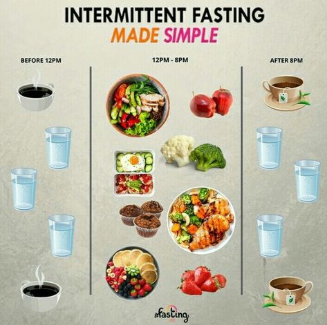 Fasting, intermittent fasting, diet Fasting Schedule, Fasting Diet Intermittent Schedule, Intermittent Fasting 14/10 Schedule, Intermittent Fasting 16/8 Schedule, Intermittent Fasting Meals 16/8, Meal Plan For Intermittent Fasting 16/8, Keto Intermittent Fasting Meal Plan 20/4, Intermittent Fasting Diet, Fasting Diet