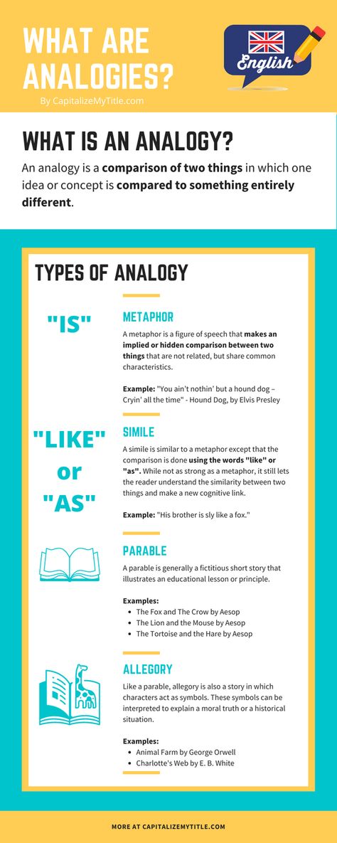 Analogy Examples Grade 7, Analogy Examples, What Is English, English Knowledge, Sat Test, Dinosaur Wallpaper, Literary Devices, Homeschool High School, Good Vocabulary