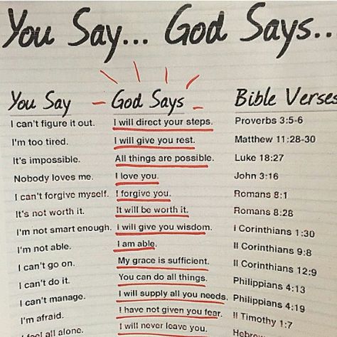 Ehat you say vs. what God says Acts Prayer, Abc Bible Verses, Biblical Parenting, Understanding The Bible, Bible Study Notebook, Christian Quotes God, Study Quotes, Bible Study Verses, God Says