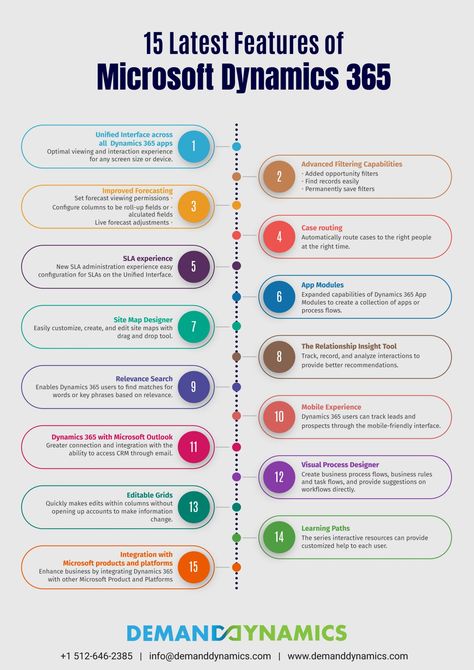 Microsoft Dynamics 365 Features Dynamics 365 Crm, Microsoft Dynamics 365 Business Central, Microsoft Dynamics 365, Microsoft 365 Tips, Microsoft Classroom, Outlook 365, Ms Office 365, Azure Devops, Office Automation