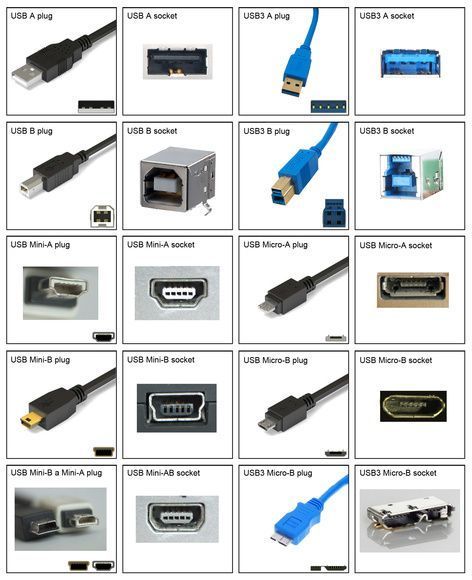 Wojskowy Humor, Simple Electronic Circuits, Networking Basics, Basic Electronic Circuits, Basic Electrical Wiring, Basic Computer Programming, Computer Lessons, Learn Computer Science, Computer Learning