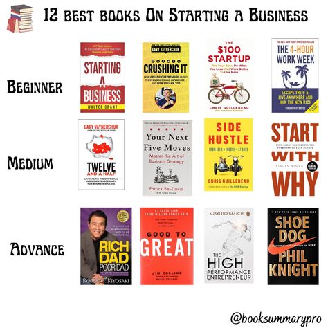 12 Best Books On Starting a Business 📚📖 Good Business Books To Read, Must Read Business Books, Passive Income Books, Best Business Start Up Books, Business Related Books, Books To Start A Business, Enterpreuner Books, Books About Starting A Business, Books On How To Start A Business